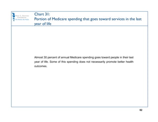 Chart 31:
Portion of Medicare spending that goes toward services in the last
year of life




Almost 30 percent of annual Medicare spending goes toward people in their last
year of life. Some of this spending does not necessarily promote better health
outcomes.




                                                                                 62
 