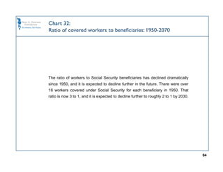 Chart 32:
Ratio of covered workers to beneﬁciaries: 1950-2070




The ratio of workers to Social Security beneficiaries has declined dramatically
since 1950, and it is expected to decline further in the future. There were over
16 workers covered under Social Security for each beneficiary in 1950. That
ratio is now 3 to 1, and it is expected to decline further to roughly 2 to 1 by 2030.




                                                                                        64
 