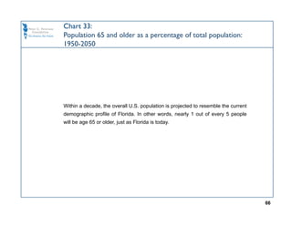 Chart 33:
Population 65 and older as a percentage of total population:
1950-2050




Within a decade, the overall U.S. population is projected to resemble the current
demographic profile of Florida. In other words, nearly 1 out of every 5 people
will be age 65 or older, just as Florida is today.




                                                                                    66
 