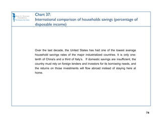 Chart 37:
International comparison of households savings (percentage of
disposable income)




Over the last decade, the United States has had one of the lowest average
household savings rates of the major industrialized countries. It is only one-
tenth of China's and a third of Italy’s. If domestic savings are insufficient, the
country must rely on foreign lenders and investors for its borrowing needs, and
the returns on those investments will flow abroad instead of staying here at
home.




                                                                                     74
 