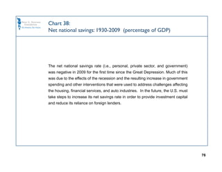Chart 38:
Net national savings: 1930-2009 (percentage of GDP)




The net national savings rate (i.e., personal, private sector, and government)
was negative in 2009 for the first time since the Great Depression. Much of this
was due to the effects of the recession and the resulting increase in government
spending and other interventions that were used to address challenges affecting
the housing, financial services, and auto industries. In the future, the U.S. must
take steps to increase its net savings rate in order to provide investment capital
and reduce its reliance on foreign lenders.




                                                                                     76
 