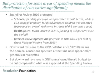 ……………………………………………………………………………………………………………………………………………………………………………………………………………………………………………………………………………………
But protection for some areas of spending means the
distribution of cuts varies significantly
• Spending Review 2010 protected
– Schools (spending per pupil was protected in cash terms, while a
£2.5bn pupil premium for disadvantaged children was expected
to produce an overall real terms increase of 0.1 per cent a year)
– Health (a real terms increase in NHS funding of 0.4 per cent over
the period)
– Overseas Development Aid (increase in ODA to 0.7 per cent of
Gross National Income from 2013)
• Downward revisions to the GDP deflator since SR2010 means
the nominal allocations specified at the time now appear more
generous in real terms
• But downward revisions in GNI have allowed the aid budget to
be cut compared to what was expected at the Spending Review
10
……………………………………………………………………………………………………..
 