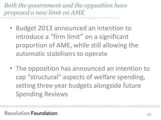 ……………………………………………………………………………………………………………………………………………………………………………………………………………………………………………………………………………………
Both the government and the opposition have
proposed a new limit on AME
• Budget 2013 announced an intention to
introduce a “firm limit” on a significant
proportion of AME, while still allowing the
automatic stabilisers to operate
• The opposition has announced an intention to
cap “structural” aspects of welfare spending,
setting three year budgets alongside future
Spending Reviews
25
……………………………………………………………………………………………………..
 