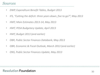 ……………………………………………………………………………………………………………………………………………………………………………………………………………………………………………………………………………………
Sources
……………………………………………………………………………………………………..
• DWP, Expenditure Benefit Tables, Budget 2013
• IFS, “Cutting the deficit: three years down, five to go?”, May 2013
• HMT, Main Estimates 2013-14, May 2013
• HMT, PESA Budgetary Update, April 2013
• HMT, Budget 2013 (and earlier)
• OBR, Public Sector Finances Databank, May 2013
• OBR, Economic & Fiscal Outlook, March 2013 (and earlier)
• ONS, Public Sector Finances Update, May 2013
30
 