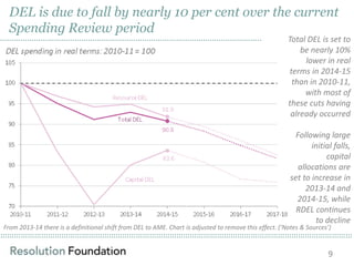 ……………………………………………………………………………………………………………………………………………………………………………………………………………………………………………………………………………………
DEL is due to fall by nearly 10 per cent over the current
Spending Review period
…………………………………………………………………………………………………….. Total DEL is set to
be nearly 10%
lower in real
terms in 2014-15
than in 2010-11,
with most of
these cuts having
already occurred
Following large
initial falls,
capital
allocations are
set to increase in
2013-14 and
2014-15, while
RDEL continues
to decline
From 2013-14 there is a definitional shift from DEL to AME. Chart is adjusted to remove this effect. (‘Notes & Sources’)
9
 