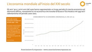 L’economia mondiale all’inizio del XXI secolo
Gli anni ‘90 e i primi anni del 2000 hanno rappresentato un lungo periodo di crescita economica ed
ottimismo diffuso, nonostante la crisi economica che travolse la Russia e l’Est Asiatico nel 1997 ed il
rallentamento nel periodo 2000-2001.
Associazione Europa2020 – www.associazioneeuropa2020.eu
$-
$10.000.000.000.000,00
$20.000.000.000.000,00
$30.000.000.000.000,00
$40.000.000.000.000,00
$50.000.000.000.000,00
$60.000.000.000.000,00
1990 1991 1992 1993 1994 1995 1996 1997 1998 1999 2000 2001 2002 2003 2004 2005 2006 2007
TITOLOASSE
ANDAMENTO ECONOMIA MONDIALE (IN US $)
Dati sulla crescita
economica mondiale nel
periodo 1990 – 2007
Da notare come la crescita
economica, mantenutasi
più o meno stabile nel
corso degli anni ‘90, abbia
subito un’impennata, con
una crescita esponenziale,
negli anni 2000 –
principalmente grazie alla
finanza.
(Dati World Bank)
 