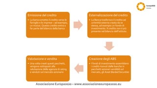 Associazione Europa2020 – www.associazioneeuropa2020.eu
Emissione del credito
• La banca emette il credito verso le
famiglie e le imprese – ad esempio,
un mutuo. Questo credito entra a
far parte del bilancio della banca
Esternalizzazione del credito
• La Banca trasferisce il credito ad
un’entità esterna creata da se
stessa, ad esempio un fondo di
investimento. Il credito non è più
presente nel bilancio dell’istituto.
Creazione degli ABS
• I fondi di investimento assemblano
i crediti ricevuti dalle banche in
pacchetti azionari vendibili sul
mercato, gli Asset Backed Securities
Valutazione e vendita
• Una volta creati questi pacchetti,
vengono sottoposti alla
valutazione delle agenzie di rating
e venduti sul mercato azionario
 