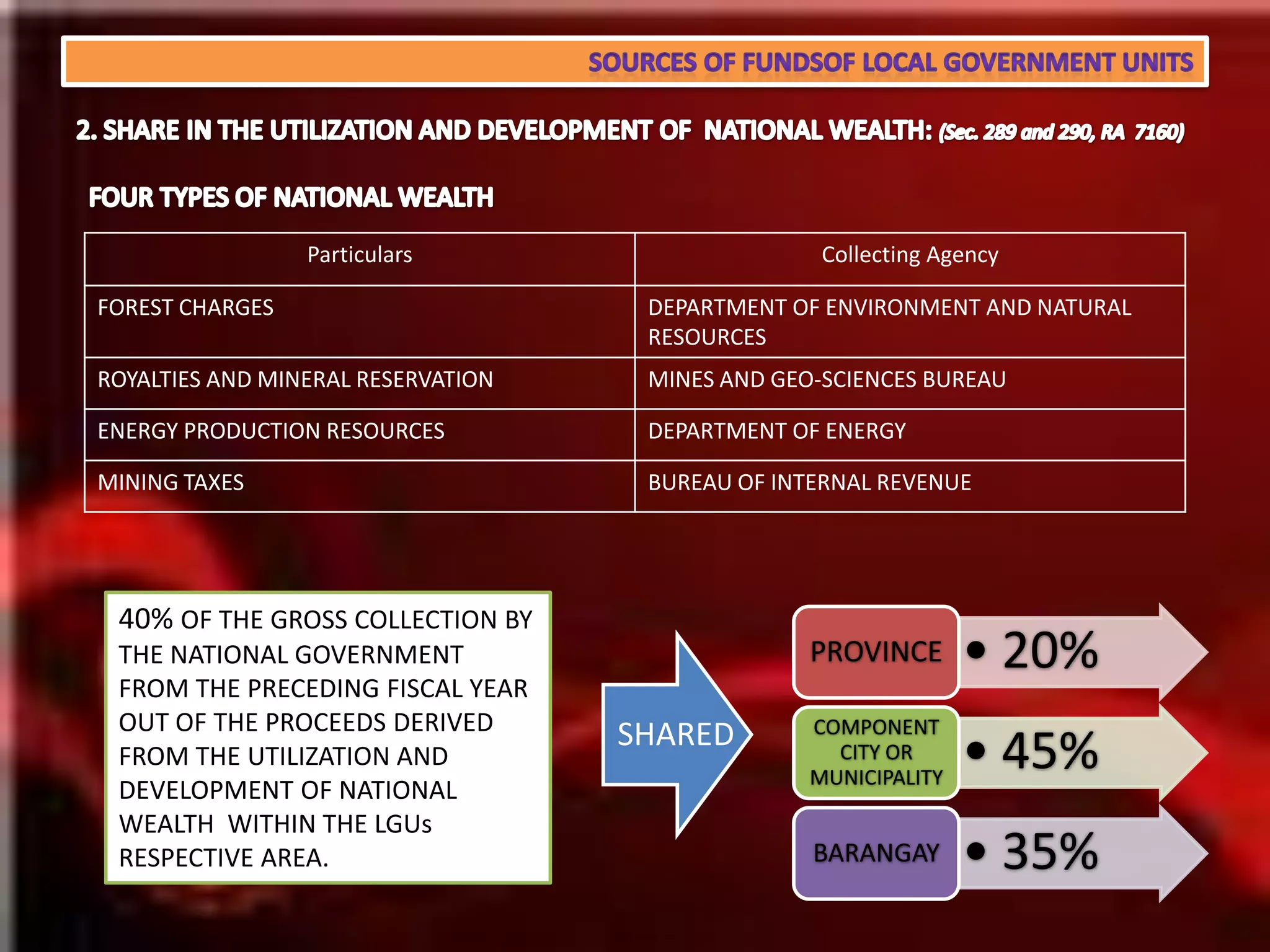 Other Percentage Taxes
