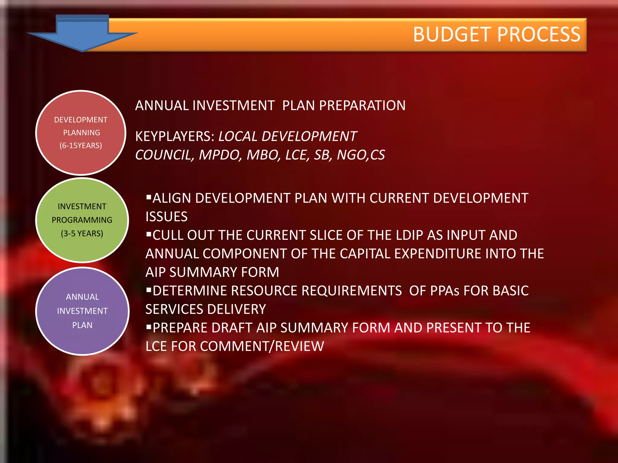BUDGET CONCEPT AND THE BUDGET PROCESS THE GOVERNMENT’S FISCAL POLICY: Historically, national government expenditures have always exceeded total revenues resulting in annual budget deficits. Thus, the national overnment had to resort to borrowing to cover said deficits which resulted in the ballooning of foreign and domestic debts. However, in 1994, the government broke the deficit trend by posting a budget surplus of P16 billion through an aggressive privatization and revenue generation program and a prudent expenditure program. Since then, the government has been exerting efforts to maintain the surplus budget policy. SURPLUS BUDGETING The surplus budget policy is important to encourage economic growth. The less the government borrow from the public, the lesser the pressure on interest and inflation rates and the more funds are made available in the financial market. Such funds may be used by businessmen to build factories, hire workers, buy equipment and open more employment opportunities. By keeping more funds in the hands of the Private sector rather than competing for credit, the government helps make financing available for families who want to own homes, buy cars, or support their children's education. The government also needs to generate a budget surplus to repay the huge debt it has accumulated over the years. The reduction of the national budget debt will correspondingly lessen government's requirements for interest and principal payments. This becomes important particularly during periods of rising interest rates and unstable exchange rates.