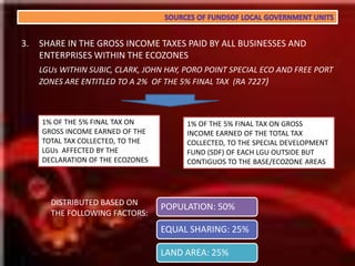 Taxes Imposed by Special Laws, such as Travel taxAllocation of INTERNAL REVENUE ALLOTMENT: (Sec. 285, RA 7160)