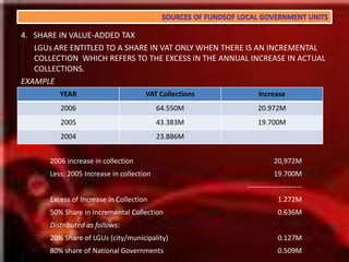 local revenue generationSTAKEHOLDERS:Provided, however, that the share of each province, city or municipality shall be cetermined  on the basis of the ff. Formula (Sec. 285, RA 7160)PROVINCES: 23%81 PROVINCESCITIES: 23%127 CITIESPOPULATION         50%LAND AREA           25%EQUAL SHARING   25%MUNICIPALITIES: 34%1,501 MUNICIPALITIESBARANGAYS: 20%33,461 BARANGAYS