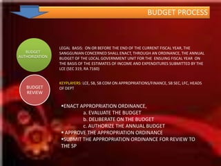 PLAN-BUDGET PROCESSCURRENT YEAR(JAN-JUNE)BUDGET YEAR(JAN-DEC)CURRENT YEAR(JUL-DEC)