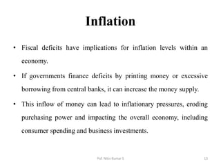 Fiscal Deficit and FRBM Act Fiscal Responsibility and Budget Management ...