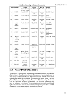 Fiscal Federalism in India
103
Table 20.1: Chronology of Finance Commission
Five-year Plan Finance
Commission and
period o...