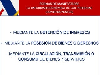 FORMAS DE MANIFESTARSE
LA CAPACIDAD ECONÓMICA DE LAS PERSONAS
(CONTRIBUYENTES)
- MEDIANTE LA OBTENCIÓN DE INGRESOS
- MEDIANTE LA POSESIÓN DE BIENES O DERECHOS
- MEDIANTE LA CIRCULACIÓN, TRANSMISIÓN O
CONSUMO DE BIENES Y SERVICIOS
 
