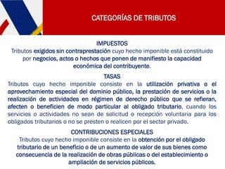 CATEGORÍAS DE TRIBUTOS
IMPUESTOS
Tributos exigidos sin contraprestación cuyo hecho imponible está constituido
por negocios, actos o hechos que ponen de manifiesto la capacidad
económica del contribuyente.
TASAS
Tributos cuyo hecho imponible consiste en la utilización privativa o el
aprovechamiento especial del dominio público, la prestación de servicios o la
realización de actividades en régimen de derecho público que se refieran,
afecten o beneficien de modo particular al obligado tributario, cuando los
servicios o actividades no sean de solicitud o recepción voluntaria para los
obligados tributarios o no se presten o realicen por el sector privado.
CONTRIBUCIONES ESPECIALES
Tributos cuyo hecho imponible consiste en la obtención por el obligado
tributario de un beneficio o de un aumento de valor de sus bienes como
consecuencia de la realización de obras públicas o del establecimiento o
ampliación de servicios públicos.
 