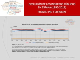 EVOLUCIÓN DE LOS INGRESOS PÚBLICOS
EN ESPAÑA (1995-2019)
FUENTE: INE Y EUROSTAT
 