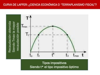 Tipos impositivos
Siendo t* el tipo impositivo óptimo
Recaudación
obtenida
Siendo
Tmax
la
mayor
recaudación
posible
CURVA DE LAFFER: ¿CIENCIA ECONÓMICA O “TERRAPLANISMO FISCAL”?
 
