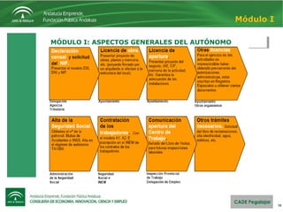 15
MÓDULO I: ASPECTOS GENERALES DEL AUTÓNOMOMÓDULO I: ASPECTOS GENERALES DEL AUTÓNOMO
Módulo I
 