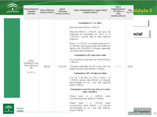 17
MÓDULO I: ASPECTOS GENERALES DEL AUTÓNOMOMÓDULO I: ASPECTOS GENERALES DEL AUTÓNOMO
Módulo I
Resumen Bases de Cotización a la Seguridad SocialResumen Bases de Cotización a la Seguridad Social
 