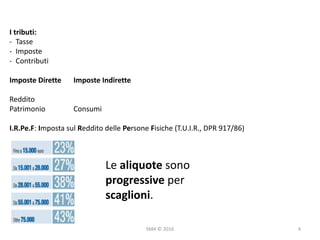 SMA	©	2016
I	tributi:
- Tasse
- Imposte
- Contributi
Imposte	Dirette	 Imposte	Indirette
Reddito
Patrimonio Consumi
I.R.Pe.F:	Imposta	sul	Reddito	delle	Persone	Fisiche	(T.U.I.R.,	DPR	917/86)
Le	aliquote	sono
progressive	per	
scaglioni.
4
 