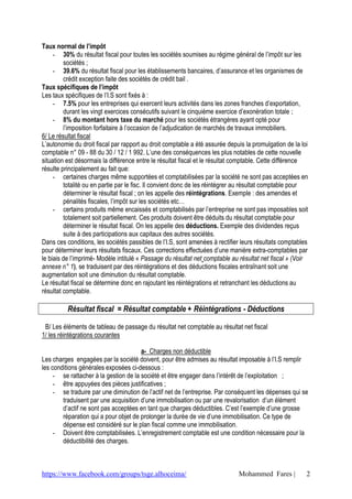 Taux normal de l’impôt
     - 30% du résultat fiscal pour toutes les sociétés soumises au régime général de l’impôt sur les
         sociétés ;
     - 39.6% du résultat fiscal pour les établissements bancaires, d’assurance et les organismes de
         crédit exception faite des sociétés de crédit bail .
Taux spécifiques de l’impôt
Les taux spécifiques de l’I.S sont fixés à :
     - 7.5% pour les entreprises qui exercent leurs activités dans les zones franches d’exportation,
         durant les vingt exercices consécutifs suivant le cinquième exercice d’exonération totale ;
     - 8% du montant hors taxe du marché pour les sociétés étrangères ayant opté pour
         l’imposition forfaitaire à l’occasion de l’adjudication de marchés de travaux immobiliers.
6/ Le résultat fiscal
L’autonomie du droit fiscal par rapport au droit comptable a été assurée depuis la promulgation de la loi
comptable n° 09 - 88 du 30 / 12 / 1 992. L’une des conséquences les plus notables de cette nouvelle
situation est désormais la différence entre le résultat fiscal et le résultat comptable. Cette différence
résulte principalement au fait que:
     - certaines charges même supportées et comptabilisées par la société ne sont pas acceptées en
         totalité ou en partie par le fisc. Il convient donc de les réintégrer au résultat comptable pour
         déterminer le résultat fiscal ; on les appelle des réintégrations. Exemple : des amendes et
         pénalités fiscales, l’impôt sur les sociétés etc…
     - certains produits même encaissés et comptabilisés par l’entreprise ne sont pas imposables soit
         totalement soit partiellement. Ces produits doivent être déduits du résultat comptable pour
         déterminer le résultat fiscal. On les appelle des déductions. Exemple des dividendes reçus
         suite à des participations aux capitaux des autres sociétés.
Dans ces conditions, les sociétés passibles de l’I.S, sont amenées à rectifier leurs résultats comptables
pour déterminer leurs résultats fiscaux. Ces corrections effectuées d’une manière extra-comptables par
le biais de l’imprimé- Modèle intitulé « Passage du résultat net comptable au résultat net fiscal » (Voir
annexe n° 1), se traduisent par des réintégrations et des déductions fiscales entraînant soit une
augmentation soit une diminution du résultat comptable.
Le résultat fiscal se détermine donc en rajoutant les réintégrations et retranchant les déductions au
résultat comptable.

          Résultat fiscal = Résultat comptable + Réintégrations - Déductions

 B/ Les éléments de tableau de passage du résultat net comptable au résultat net fiscal
1/ les réintégrations courantes

                                       a- Charges non déductible
Les charges engagées par la société doivent, pour être admises au résultat imposable à l’I.S remplir
les conditions générales exposées ci-dessous :
     - se rattacher à la gestion de la société et être engager dans l’intérêt de l’exploitation ;
     - être appuyées des pièces justificatives ;
     - se traduire par une diminution de l’actif net de l’entreprise. Par conséquent les dépenses qui se
        traduisent par une acquisition d’une immobilisation ou par une revalorisation d’un élément
        d’actif ne sont pas acceptées en tant que charges déductibles. C’est l’exemple d’une grosse
        réparation qui a pour objet de prolonger la durée de vie d’une immobilisation. Ce type de
        dépense est considéré sur le plan fiscal comme une immobilisation.
     - Doivent être comptabilisées. L’enregistrement comptable est une condition nécessaire pour la
        déductibilité des charges.



https://www.facebook.com/groups/tsge.alhoceima/                              Mohammed Fares |           2
 
