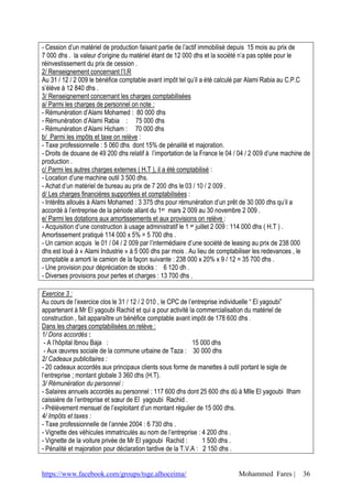 - Cession d’un matériel de production faisant partie de l’actif immobilisé depuis 15 mois au prix de
7 000 dhs . la valeur d’origine du matériel étant de 12 000 dhs et la société n’a pas optée pour le
réinvestissement du prix de cession .
2/ Renseignement concernant l’I.R
Au 31 / 12 / 2 009 le bénéfice comptable avant impôt tel qu’il a été calculé par Alami Rabia au C.P.C
s’élève à 12 840 dhs .
3/ Renseignement concernant les charges comptabilisées
a/ Parmi les charges de personnel on note :
- Rémunération d’Alami Mohamed : 80 000 dhs
- Rémunération d’Alami Rabia : 75 000 dhs
- Rémunération d’Alami Hicham : 70 000 dhs
b/ Parmi les impôts et taxe on relève :
- Taxe professionnelle : 5 060 dhs dont 15% de pénalité et majoration.
- Droits de douane de 49 200 dhs relatif à l’importation de la France le 04 / 04 / 2 009 d’une machine de
production .
c/ Parmi les autres charges externes ( H.T ), il a été comptabilisé :
- Location d’une machine outil 3 500 dhs.
- Achat d’un matériel de bureau au prix de 7 200 dhs le 03 / 10 / 2 009 .
d/ Les charges financières supportées et comptabilisées :
- Intérêts alloués à Alami Mohamed : 3 375 dhs pour rémunération d’un prêt de 30 000 dhs qu’il a
accordé à l’entreprise de la période allant du 1er mars 2 009 au 30 novembre 2 009 .
e/ Parmi les dotations aux amortissements et aux provisions on relève :
- Acquisition d’une construction à usage administratif le 1 er juillet 2 009 : 114 000 dhs ( H.T ) .
Amortissement pratiqué 114 000 x 5% = 5 700 dhs .
- Un camion acquis le 01 / 04 / 2 009 par l’intermédiaire d’une société de leasing au prix de 238 000
dhs est loué à « Alami Industrie » à 5 000 dhs par mois . Au lieu de comptabiliser les redevances , le
comptable a amorti le camion de la façon suivante : 238 000 x 20% x 9 / 12 = 35 700 dhs .
- Une provision pour dépréciation de stocks : 6 120 dh .
- Diverses provisions pour pertes et charges : 13 700 dhs .

Exercice 3 :
Au cours de l’exercice clos le 31 / 12 / 2 010 , le CPC de l’entreprise individuelle “ El yagoubi”
appartenant à Mr El yagoubi Rachid et qui a pour activité la commercialisation du matériel de
construction , fait apparaître un bénéfice comptable avant impôt de 178 600 dhs .
Dans les charges comptabilisées on relève :
1/ Dons accordés :
 - A l’hôpital Ibnou Baja :                                  15 000 dhs
 - Aux œuvres sociale de la commune urbaine de Taza : 30 000 dhs
2/ Cadeaux publicitaires :
- 20 cadeaux accordés aux principaux clients sous forme de manettes à outil portant le sigle de
l’entreprise ; montant globale 3 360 dhs (H.T).
3/ Rémunération du personnel :
- Salaires annuels accordés au personnel : 117 600 dhs dont 25 600 dhs dû à Mlle El yagoubi Ilham
caissière de l’entreprise et sœur de El yagoubi Rachid .
- Prélèvement mensuel de l’exploitant d’un montant régulier de 15 000 dhs.
4/ Impôts et taxes :
- Taxe professionnelle de l’année 2004 : 6 730 dhs .
- Vignette des véhicules immatriculés au nom de l’entreprise : 4 200 dhs .
- Vignette de la voiture privée de Mr El yagoubi Rachid :        1 500 dhs .
- Pénalité et majoration pour déclaration tardive de la T.V.A : 2 150 dhs .


https://www.facebook.com/groups/tsge.alhoceima/                              Mohammed Fares |         36
 