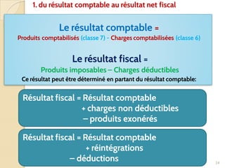 Le résultat comptable =
Produits comptabilisés (classe 7) - Charges comptabilisées (classe 6)
Le résultat fiscal =
Produits imposables – Charges déductibles
Ce résultat peut être déterminé en partant du résultat comptable:
24
1. du résultat comptable au résultat net fiscal
Résultat fiscal = Résultat comptable
+ charges non déductibles
– produits exonérés
Résultat fiscal = Résultat comptable
+ réintégrations
– déductions
 