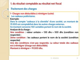 ● Traitement des charges
31
1- Charges non déductibles à réintégrer (suite):
➢ Les cadeaux publicitaires
Exemple:
Dans le compte "cadeaux à la clientèle" d'une société, un montant de
19.500 est comptabilisé dans les autres charges externes.
Ce montant concerne 150 cartables portant le nom de la société.
Analyse de la charge :
1ère condition : valeur unitaire = 130 dhs > 100 dhs (condition non
respectée) ;
2ème condition : les cadeaux portent le nom de la société (condition
respectée)
Une des conditions n'est pas respectée. La valeur totale des cadeaux
est à réintégrer (charge non déductible).
Montant à réintégrer = 19.500 dhs.
1. du résultat comptable au résultat net fiscal
Pr. AISSAOUI
 