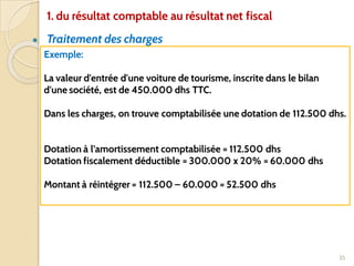 ● Traitement des charges
35
Exemple:
La valeur d'entrée d'une voiture de tourisme, inscrite dans le bilan
d'une société, est de 450.000 dhs TTC.
Dans les charges, on trouve comptabilisée une dotation de 112.500 dhs.
Dotation à l’amortissement comptabilisée = 112.500 dhs
Dotation fiscalement déductible = 300.000 x 20% = 60.000 dhs
Montant à réintégrer = 112.500 – 60.000 = 52.500 dhs
1. du résultat comptable au résultat net fiscal
 