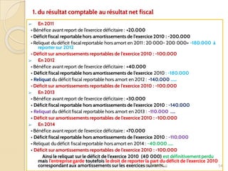 1. du résultat comptable au résultat net fiscal
➢ En 2011
• Bénéfice avant report de l’exercice déficitaire : +20.000
• Déficit fiscal reportable hors amortissements de l’exercice 2010 : -200.000
• Reliquat du déficit fiscal reportable hors amort en 2011 : 20 000- 200 000= -180.000 à
reporter sur 2012
• Déficit sur amortissements reportables de l’exercice 2010 : -100.000
➢ En 2012
• Bénéfice avant report de l’exercice déficitaire : +40.000
• Déficit fiscal reportable hors amortissements de l’exercice 2010 : -180.000
• Reliquat du déficit fiscal reportable hors amort en 2012 : -140.000 ……
• Déficit sur amortissements reportables de l’exercice 2010 : -100.000
➢ En 2013
• Bénéfice avant report de l’exercice déficitaire : +30.000
• Déficit fiscal reportable hors amortissements de l’exercice 2010 : -140.000
• Reliquat du déficit fiscal reportable hors amort en 2013 : -110.000 …..
• Déficit sur amortissements reportables de l’exercice 2010 : -100.000
➢ En 2014
• Bénéfice avant report de l’exercice déficitaire : +70.000
• Déficit fiscal reportable hors amortissements de l’exercice 2010 : -110.000
• Reliquat du déficit fiscal reportable hors amort en 2014 : -40.000 …..
• Déficit sur amortissements reportables de l’exercice 2010 : -100.000
Ainsi le reliquat sur le déficit de l’exercice 2010 (40 000) est définitivement perdu
mais l’entreprise garde toutefois le droit de reporter la part du déficit de l’exercice 2010
correspondant aux amortissements sur les exercices suivants….
Pr. AISSAOUI 54
 