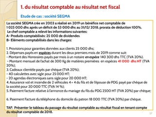 57
1. du résultat comptable au résultat net fiscal
La société SEGMA crée en 2003 a réalisé en 2019 un bénéfice net comptable de
1 025 000 dhs après un déficit de 53 000 dhs au 31/12/ 2018. prorata de déduction 100%.
Le chef comptable a relevé les informations suivantes:
A- Produits comptabilisés: 25 000 de dividendes
B- Eléments comptabilisés dans les charges:
1. Provisions pour garanties données aux clients 25 000 dhs;
2. Dépenses payés en espèces durant les deux premiers mois de 2019 comme suit:
- Montant des Honoraires payés par mois à un notaire en espèce 140 300 dhs TTC (TVA 20%).
- Montant mensuel de l’achat de 300 Kg de matières premières en espèces 41 000 dhs HT (TVA
20%);
3. Cadeaux clientèle payés par chèque (TVA 20%);
- 40 calculettes avec sigle pour 25 000 HT;
- 20 agendas électroniques sans sigle pour 20 000 HT;
4. Assurance vol et incendie de 2 véhicules 4 × 4 du fils et de l’épouse de PDG payé par chèque de
la société pour 20 000 TTC (TVA 14 %);
5. Paiement facture relative à l’annonce du mariage du fils du PDG 2500 HT (TVA 20%) par chèque;
6. Paiement Facture du téléphone du domicile du patron 18 000 TTC (TVA 20%) par chèque.
TAF: Présenter le tableau du passage du résultat comptable au résultat fiscal en tenant compte
du résultat comptable de 2018.
Etude de cas : société SEGMA
 