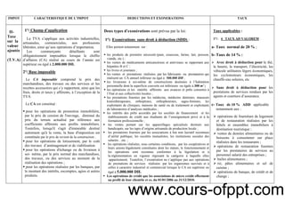 16
IMPOT CARACTERISTIQUE DE L’IMPOT DEDUCTIONS ET EXONERATIONS TAUX
II-
Taxe
sur la
valeur
ajoutée
(T.V.A)
1°/ Champ d’application
La TVA s’applique aux activités industrielles,
artisanales, commerciales, aux professions
libérales, ainsi qu’aux opérations d’importation.
Les commerçants détaillants sont
obligatoirement imposables lorsque le chiffre
d’affaires (CA) réalisé au cours de l’année est
supérieur ou égal à 2.000.000 DH.
2°/ Base imposable
Le CA imposable comprend le prix des
marchandises, des travaux ou des services et les
recettes accessoires qui s’y rapportent, ainsi que les
frais, droits et taxes y afférents, à l’exception de la
TVA.
Le CA est constitué :
pour les opérations de promotion immobilière,
par le prix de cession de l'ouvrage, diminué du
prix du terrain actualisé par référence aux
coefficients afférents aux profits immobiliers.
Toutefois, lorsqu'il s'agit d'immeuble destiné
autrement qu'à la vente, la base d'imposition est
constituée par le prix de revient de la construction ;
pour les opérations de lotissement, par le coût
des travaux d’aménagement et de viabilisation
pour les opérations d'échange ou de livraison à
soi- même, par le prix normal des marchandises,
des travaux, ou des services au moment de la
réalisation des opérations ;
pour les opérations réalisées par les banques, par
le montant des intérêts, escomptes, agios et autres
produits.
Deux types d’exonérations sont prévus par la loi:
1°) Exonérations sans droit à déduction (SDD) :
Elles portent notamment sur :
les produits de première nécessité (pain, couscous, farine, lait, poisson,
viande, etc.) ;
les ventes de médicaments anticancéreux et antiviraux se rapportant aux
hépatites B et C ;
les livres et journaux ;
les ventes et prestations réalisées par les fabricants ou prestataires qui
réalisent un CA annuel inférieur ou égal à 500.000 DH ;
les livraisons à soi-même de constructions destinées à l’habitation
personnelle dont la superficie couverte est inférieure ou égale à 300 m² ;
les opérations et les intérêts afférents aux avances et prêts consentis à
l’Etat et aux collectivités locales ;
les prestations fournies par les médecins, médecins dentistes, masseurs
kinésithérapeutes, orthoptistes, orthophonistes, sages-femmes, les
exploitants de cliniques, maisons de santé ou de traitement et exploitants
de laboratoires d’analyses médicales ;
les intérêts des prêts accordés par les sociétés de financement et les
établissements de crédit aux étudiants de l’enseignement privé et à la
formation professionnelle ;
les ventes portant sur les appareillages spécialisés destinés aux
handicapés, sur les tapis d’origine artisanale de production locale ;
les prestations fournies par les associations à but non lucratif reconnues
d’utilité publique, les sociétés mutualistes, les institutions sociales des
salariés…etc. ;
les opérations réalisées, sous certaines conditions, par les coopératives et
leurs unions légalement constituées dont les statuts, le fonctionnement et
les opérations sont reconnus conformes à la législation et à
la réglementation en vigueur régissant la catégorie à laquelle elles
appartiennent. Toutefois, l’exonération ne s’applique pas aux opérations
de prestations de services réalisées par les organismes susvisés et à
celles à caractère industriel et commercial lorsque le CA est supérieur ou
égal à 5.000.000 DH.
Les opérations de crédit que les associations de micro crédit effectuent
au profit de leur clientèle et ce, du 01/01/2006 au 31/12/2010.
Taux applicables :
1°/- 4 TAUX AD VALOREM :
a- Taux normal de 20 % ;
b- Taux de 14 % :
Avec droit à déduction pour le thé,
le beurre, le transport, l’électricité, les
véhicule utilitaires légers économiques,
les cyclomoteurs économiques, les
chauffe-eau solaires, etc.
Sans droit à déduction pour les
prestations de services rendues par les
agents et courtiers d’assurance.
c- Taux de 10 % ADD applicable
notamment aux :
opérations de fourniture de logement
et de restauration réalisées par les
hôtels et ensembles immobiliers à
destination touristique ;
ventes de denrées alimentaires ou de
boissons à consommer sur place
réalisées dans les restaurants ;
opérations de restauration fournies
par les prestataires de services au
personnel salarié des entreprises ;
huiles alimentaires ;
riz, pâtes alimentaires et sel de
cuisine ;
opérations de banque, de crédit et de
change ;
www.cours-ofppt.com
 