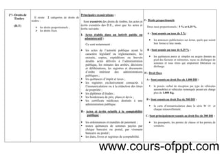 25
2°/- Droits de
Timbre
(D.T)
Il existe 2 catégories de droits de
timbre :
les droits proportionnels ;
les droits fixes.
Principales exonérations :
Sont exonérés des droits de timbre, les actes et
écrits exonérés des D.E., ainsi que les actes et
écrits suivants :
I- Actes établis dans un intérêt public ou
administratif :
Ce sont notamment :
les actes de l’autorité publique ayant le
caractère législatif ou réglementaire, les
extraits, copies, expéditions ou brevets
desdits actes délivrés à l’administration
publique, les minutes des arrêtés, décisions
et délibérations, les registres et documents
d’ordre intérieur des administrations
publiques ;
les quittances d’impôt et taxes ;
les registres exclusivement consacrés à
l’immatriculation ou à la rédaction des titres
de propriété ;
les diplômes d’études ;
les bordereaux de prix, plans et devis ;
les certificats médicaux destinés à une
administration publique.
II- Actes et écrits relatifs à la comptabilité
publique :
les ordonnances et mandats de paiement ;
toutes quittances de sommes payées par
chèque bancaire ou postal, par virement
bancaire ou postal ;
les états, livres et registres de comptabilité.
I - Droits proportionnels
Deux taux proportionnels : 5 % et 0,25 %.
A - Sont soumis au taux de 5 % :
les annonces publicitaires sur écran, quels que soient
leur forme et leur mode.
B - Sont soumis au taux de 0,25 % :
les quittances pures et simples ou acquis donnés au
pied des factures et mémoires, reçus ou décharges de
sommes et tous titres qui emportent libération ou
décharge.
II - Droit fixes
A - Sont soumis au droit fixe de 1.000 DH :
le procès verbal de réception par type de véhicules
automobiles et véhicules remorqués pesant en charge
plus de 1.000 Kg.
B - Sont soumis au droit fixe de 500 DH :
la carte d’immatriculation dans la série W 18 et
chaque renouvellement.
C- Sont principalement soumis au droit fixe de 300 DH :
les passeports, les permis de chasse et les permis de
conduire.
www.cours-ofppt.com
 