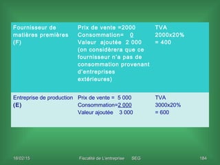 Fournisseur de
matières premières
(F)
Prix de vente =2000
Consommation= 0
Valeur ajoutée 2 000
(on considèrera que ce
four...