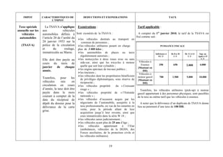 IMPOT          CARACTERISTIQUES DE             DEDUCTIONS ET EXONERATIONS                                                TAUX
                        L’IMPOT

 Taxe spéciale        La TSAVA s’applique Exonérations :                                      Tarif applicable :
annuelle sur les   aux              véhicules
   véhicules       automobiles définis à Sont exonérés de la TSAVA :                          A compter du 1er janvier 2010, le tarif de la TSAVA est
 automobiles       l’article 20 de l’arrêté du                                              fixé comme suit :
                                                 les véhicules destinés au transport en
                   24 janvier 1953 sur la         commun de personnes ;
   (TSAVA)         police de la circulation      les véhicules utilitaires pesant en charge                      PUISSANCE FISCALE
                   et        du       roulage, plus de 3 000 kilos ;
                   immatriculés au Maroc.        les automobiles de places ou taxis                         Inférieure à De 8 à 10  De 11 à 14 Sup. ou
                                                régulièrement autorisés ;                                           8 C.V        C.V         C.V      égale à 15
                   Elle doit être payée au      les motocycles à deux roues avec ou sans                                                                 C.V
                                                side-car, ainsi que les tricycles à moteur          Véhicules à
                   cours du mois de                                                                  Essence         350         650                   4.000
                                                quelle que soit leur cylindrée ;                                                            2.000
                   janvier de chaque                                                               (Montant en
                                                les engins spéciaux de travaux publics ;
                   année.                                                                              DH)
                                                les tracteurs ;                                     Véhicules à
                                                les véhicules dont les propriétaires bénéficient   moteur gasoil     700        1.500       5.000     10.000
                   Toutefois,    pour     les   de privilèges diplomatiques, sous réserve de       (Montant en
                   véhicules      mis      en   réciprocité ;                                          DH)
                   circulation en cours         les véhicules propriété         du « Croissant
                   d’année, la taxe doit être   rouge » ;                                            Toutefois, les véhicules utilitaires (pick-up) à moteur
                   payée dans le mois           les véhicules propriété de « l’Entraide            gasoil appartenant à des personnes physiques, sont passibles
                   courant à compter de la      nationale » ;                                      de la taxe au même tarif que les véhicules à essence.
                   date du récépissé de         les véhicules d’occasion acquis par les
                   dépôt du dossier pour la     négociants de l’automobile, assujettis à la           A noter que la délivrance d’un duplicata de TSAVA donne
                   délivrance de la carte       taxe professionnelle, en vue de les remettre en    lieu au paiement d’une taxe de 100 DH.
                   grise.                       vente, pour la période allant de leur
                                                acquisition jusqu’à leur revente, ainsi que
                                                ceux immatriculés dans la série W 18 ;
                                                les véhicules saisis judiciairement ;
                                                les véhicules ayant plus de 25 ans d’âge ;
                                                les     véhicules     appartenant     à   l’Etat
                                                (ambulances, véhicules de la DGSN, des
                                                Forces auxiliaires, de la protection civile et
                                                les véhicules militaires).


                                                                         19
 