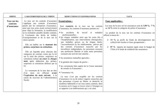 IMPOT          CARATERISTIQUES DE L’IMPOT                     DEDUCTIONS ET EXONERATIONS                                                TAUX

Taxe sur les     La taxe sur les contrats d’assurance Exonérations :                                                Taux applicables :
  contrats     s’applique aux contrats d’assurance
d’assurance    passés par les entreprises d’assurance,      Sont exonérés de la taxe sur les contrats Les taux de la taxe sur les assurances sont de 3,50 %, 7 %
               ainsi que tous actes ayant exclusivement d’assurance, les contrats d’assurance portant sur :         ou 14 % selon la catégorie de police d’assurance.
               pour objet la formation, la modification
               ou la résiliation amiable desdits contrats,   les    accidents     de    travail   et     maladies    Le produit de la taxe sur les contrats d’assurance est
               à l’exclusion des droits de timbre,             professionnelles ;                                 affecté à raison de :
               d’enregistrement et de la taxe sur la         les risques maladies ainsi que les soins liés à
               valeur ajoutée.                               l’hospitalisation, aux interventions chirurgicales,           13 % au profit du fonds de développement des
                                                             aux maladies graves ou de longue durée,                       collectivités locales et leurs groupements ;
                   Elle est établie sur le montant des       l’accouchement ou les médicaments, prévus par
                primes, surprimes ou cotisations.            des contrats d’assurance souscrits par les                    87 % répartis de manière égale entre le budget de
                                                             travailleurs indépendants, les personnes exerçant             l’Etat et le fonds de solidarité des assurances.
                   Elle est liquidée pour chacune des        une profession libérale et toute autre personnes
                catégories de contrats visées par la loi     exerçant une activité non salariée ;
                sur le total des primes, surprimes ou
                cotisations échues au cours de chaque        les assurances mutuelles agricoles ;
                mois après déduction des primes,             la garantie des risques de guerre ;
                surprimes et cotisations définies par la
                loi.                                         les versements faits auprès de la Caisse nationale
                                                             de retraite et d’assurance ;
                   Le versement de la taxe due au titre
                d’un mois est effectué avant                 l’assurance-vie.
                l’expiration du mois suivant, à la
                                                             La taxe n’est pas exigible sur les contrats
                caisse du receveur de l’administration
                                                           d’assurance-vie ou de rentes viagères souscrites par
                fiscale.
                                                           des personnes n’ayant au Maroc ni domicile ni
                                                           résidence habituelle et sur tous autres contrats, dans
                                                           la mesure où le risque se trouve situé à l’étranger ou
                                                           se rapporte à un établissement qui y est situé.




                                                                               20
 