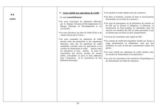 V - Actes relatifs aux opérations de crédit :           les marchés et traités réputés actes de commerce ;
 D.E
          Ce sont essentiellement :                               les baux et locations, cessions de baux et sous-locations
(suite)                                                           d'immeubles ou de fonds de commerce ;
           les actes concernant les opérations effectuées
           par la Banque Africaine de Développement et la         les actes de prorogation ou de dissolution de sociétés ou
           Banque Islamique de Développement et ses               de GIE qui ne portent ni obligation, ni libération, ni
           succursales ;                                          transmission de biens meubles ou immeubles entre les
                                                                  associés, les membres des GIE ou autres personnes et qui
           les actes d'avances sur titres de fonds d'Etat et de   ne donnent pas ouverture au droit proportionnel ;
           valeurs émises par le Trésor ;
                                                                  les actes de constitution sans capital de GIE ;
           les actes constatant les opérations de crédit
           passées entre des particuliers et des organismes       les contrats de crédit-bail immobilier relatifs aux locaux à
           bancaires, ainsi que les opérations de crédit          usage professionnel ou d'habitation, ainsi que leur
           immobilier conclues entre les particuliers et les      résiliation en cours de bail par consentement mutuel des
           sociétés de financement et celles   passées entre      parties ;
           les entreprises et leurs salariés ou entre les
                                                                  les actes relatifs aux opérations de crédit réalisées entre
           associations des œuvres sociales du secteur
                                                                  les sociétés de financement et les particuliers ;
           public, semi-public ou privé et leurs adhérents
           pour l’acquisition ou la construction de leur          les actes de constitution et de mainlevée d’hypothèques et
           habitation principale.                                 de nantissement sur fonds de commerce.




                               24
 