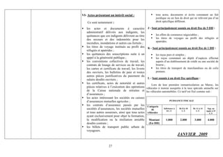 VI- Actes présentant un intérêt social :                       tous actes, documents et écrits constatant un fait
                                                               juridique ou un lien de droit qui ne relèvent pas d’un
    Ce sont notamment :                                        droit spécifique différent.

   les actes et documents à caractère                   J - Sont principalement soumis au droit fixe de 5 DH :
   administratif délivrés aux indigents, les
   quittances que ces indigents délivrent au titre             les effets de commerce négociables ;
   des secours et des indemnités pour les                      les titres de voyages au profit des réfugiés et
                                                               apatrides.
   incendies, inondations et autres cas fortuits ;
   les titres de voyage institués au profit des         K - Sont principalement soumis au droit fixe de 1 DH :
   réfugiés et apatrides ;
   les quittances des souscriptions suite à un                 les reçus purs et simples ;
   appel à la générosité publique ;                            les reçus constatant un dépôt d’espèces effectué
   les conventions collectives de travail, les                 auprès d’un établissement de crédit ou une société de
   contrats de louage de services ou de travail,               bourse ;
   les cartes et certificats de travail, les livrets           les titres de transport de marchandises ou de colis
   des ouvriers, les bulletins de paie et toutes               postaux.
   autres pièces justificatives du paiement du
   salaire desdits ouvriers ;                           L - Sont soumis à un droit fixe spécifique :
   les certificats, actes de notoriété et autres            Lors de leur première immatriculation au Maroc, les
   pièces relatives à l’exécution des opérations       véhicules à moteur assujettis à la taxe spéciale annuelle sur
   de la Caisse nationale de retraites et              les véhicules automobiles. Ce tarif est fixé comme suit :
   d’assurances ;
   les actes intéressant les sociétés ou caisses
   d’assurances mutuelles agricoles ;                                      PUISSANCE FISCALE
   les contrats d’assurance passés par les             Catégorie
   sociétés d’assurances, les sociétés mutuelles          de         Inférieure à   De 8 à 10   De 11 à 14    Sup. ou
                                                                        8 C.V         C.V          C.V       égale à 15
   et tous autres assureurs, ainsi que tous actes      véhicules                                                C.V
   ayant exclusivement pour objet la formation,
   la modification ou la résiliation amiable             Montant       1.000         2.000       3.000        4.000
   desdits contrats ;                                    (En DH)
   les billets de transport public urbain de
   voyageurs.
                                                                                    JANVIER 2009

                     27
 