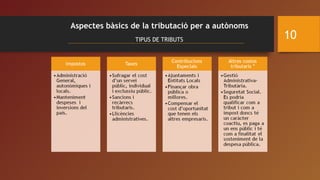 Aspectes bàsics de la tributació per a autònoms
TIPUS DE TRIBUTS 10
 