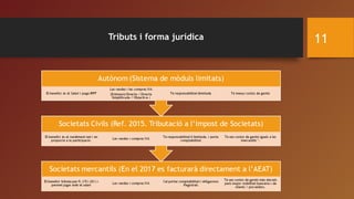 Tributs i forma jurídica 11
 