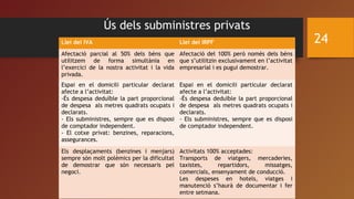 Ús dels subministres privats
24Llei del IVA Llei del IRPF
Afectació parcial al 50% dels béns que
utilitzem de forma simultània en
l’exercici de la nostra activitat i la vida
privada.
Afectació del 100% però només dels béns
que s’utilitzin exclusivament en l’activitat
empresarial i es pugui demostrar.
Espai en el domicili particular declarat
afecte a l’activitat:
-És despesa deduïble la part proporcional
de despesa als metres quadrats ocupats i
declarats.
- Els subministres, sempre que es disposi
de comptador independent.
- El cotxe privat: benzines, reparacions,
assegurances.
Espai en el domicili particular declarat
afecte a l’activitat:
-És despesa deduïble la part proporcional
de despesa als metres quadrats ocupats i
declarats.
- Els subministres, sempre que es disposi
de comptador independent.
Els desplaçaments (benzines i menjars)
sempre són molt polèmics per la dificultat
de demostrar que són necessaris pel
negoci.
Activitats 100% acceptades:
Transports de viatgers, mercaderies,
taxistes, repartidors, missatges,
comercials, ensenyament de conducció.
Les despeses en hotels, viatges i
manutenció s’haurà de documentar i fer
entre setmana.
 