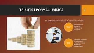 TRIBUTS I FORMA JURÍDICA 3
Els àmbits de coneixement de l’emprenedor són:
 
