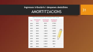 Ingressos tributàris i despeses deduïbles
AMORTITZACIONS 31
 