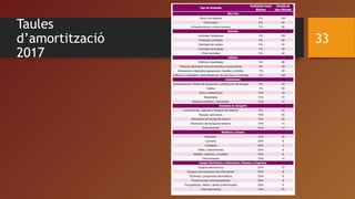 Taules
d’amortització
2017
33
 