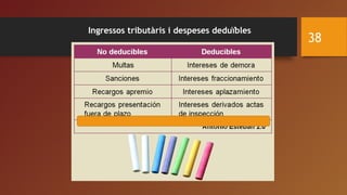 Ingressos tributàris i despeses deduïbles
38
 