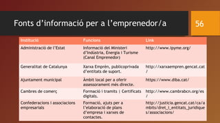 Fonts d’informació per a l’emprenedor/a
Institucíó Funcions Link
Administració de l’Estat Informació del Ministeri
d’Indústria, Energia i Turisme
(Canal Emprenedor)
http://www.ipyme.org/
Generalitat de Catalunya Xarxa Emprèn, publicoprivada
d’entitats de suport.
http://xarxaempren.gencat.cat
/
Ajuntament municipal Àmbit local per a oferir
assessorament més directe.
https://www.diba.cat/
Cambres de comerç Formació i tramits | Certificats
digitals.
http://www.cambrabcn.org/es
/
Confederacions i associacions
empresarials
Formació, ajuts per a
l’elaboració de plans
d’empresa i xarxes de
contactes.
http://justicia.gencat.cat/ca/a
mbits/dret_i_entitats_juridique
s/associacions/
56
 
