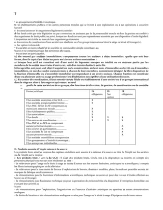 7
• les groupements d’intérêt économique.
b- les établissements publics et les autres personnes morales qui se livrent à une exploitation ou à des opérations à caractère
lucratif
c- les associations et les organismes légalement assimilés
d- les fonds créés par voie législative ou par convention ne jouissant pas de la personnalité morale et dont la gestion est confiée à
des organismes de droit public ou privé, lorsque ces fonds ne sont pas expressément exonérés par une disposition d’ordre législatif.
L’imposition est établie au nom de leur organisme gestionnaire
e- les centres de coordination d’une société non résidente ou d’un groupe international dont le siège est situé { l’étranger(2).
2- Sur option irrévocable:
* les sociétés en nom collectif et les sociétés en commandite simple constituées au
Maroc et ne comprenant que des personnes physiques,
* les sociétés en participation.
(1) On entend par sociétés immobilières transparentes toutes les sociétés à objet immobilier, quelle que soit leur
forme, dont le capital est divisé en parts sociales ou actions nominatives :
a) lorsque leur actif est constitué soit d'une unité de logement occupée en totalité ou en majeure partie par les
membres de la société ou certains d'entre eux, soit d’un terrain destiné à cette fin
b) lorsqu'elles ont pour seul objet l'acquisition ou la construction, en leur nom, d'immeubles collectifs ou d'ensembles
immobiliers, en vue d'accorder statutairement à chacun de leurs membres, nommément désigné, la libre disposition de
la fraction d'immeuble ou d'ensemble immobilier correspondant à ses droits sociaux. Chaque fraction est constituée
d'une ou plusieurs unités à usage professionnel ou d'habitation susceptibles d'une utilisation distincte.
(2) Par centre de coordination, il faut entendre toute filiale ou établissement d'une société ou d'un groupe international
dont le siège est situé à l'étranger et qui exerce, au seul
1profit de cette société ou de ce groupe, des fonctions de direction, de gestion, de coordination ou de contrôle
2Forme juridique
IS
IS
IR
obligatoire
Sur
obligatoire
option
 sociétés anonymes et les SCA………..
Les
X
 sociétés { responsabilité limitée……
Les
X
 SNC, SCS et les SF comprenant au
Les
moins une personne morale……………..
X
 établissements publics………………...
les
X
 associations…………………………..
Les
X
 fonds…………………………………..
Les
X
X
X
 centres de coordination………………
Les
X
X
X
 SNC et les SCS ne comprenant
Les
aucune personne morale………………….
X
 sociétés en participation………………
les
X
 sociétés de fait ne comprenant
Les
X
aucune personne morale………………….
X
 sociétés immobilières transparentes.
Les
 groupements d’intérêt économique…
Les
 entreprises individuelles……………...
Les
II- Produits soumis à l’impôt retenu à la source :
Les produits bruts ainsi les revenus des capitaux mobiliers sont soumis { la retenue { la source au titre de l’impôt sur les sociétés
ou de l’impôt sur le revenu:
1- Les produits bruts ( art 15 du CGI) : Il s’agit des produits bruts, versés, mis { la disposition ou inscrits en compte des
personnes physiques ou morales non résidentes au titre :
- de redevances pour l'usage ou le droit { usage de droits d'auteur sur des œuvres littéraires, artistiques ou scientifiques y compris
les films cinématographiques et de télévision
- de redevances pour la concession de licence d'exploitation de brevets, dessins et modèles, plans, formules et procédés secrets, de
marques de fabrique ou de commerce
- de rémunérations pour la fourniture d'informations scientifiques, techniques ou autres et pour des travaux d'études effectués au
Maroc ou à l'étranger;
- de rémunérations pour l'assistance technique ou pour la prestation de personnel mis à la disposition d'entreprises domiciliées ou
exerçant leur activité au
Maroc
- de rémunérations pour l’exploitation, l'organisation ou l’exercice d’activités artistiques ou sportives et autres rémunérations
analogues
- de droits de location et des rémunérations analogues versées pour l'usage ou le droit à usage d'équipements de toute nature

 