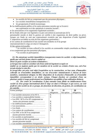  les sociétés de fait ne comprenant que des personnes physiques ;
 Les sociétés immobilières transparentes (1);
 les groupements d’intérêt économique.
b- les établissements publics et les autres personnes morales qui se livrent à
une exploitation ou à des opérations à caractère lucratif ;
c- les associations et les organismes légalement assimilés ;
d- les fonds créés par voie législative ou par convention ne jouissant pas de la
personnalité morale et dont la gestion est confiée à des organismes de droit public ou privé,
lorsque ces fonds ne sont pas expressément exonérés par une disposition d’ordre législatif.
L’imposition est établie au nom de leur organisme gestionnaire ;
e- les centres de coordination d’une société non résidente ou d’un groupe
international dont le siège est situé à l’étranger(2).
2- Sur option irrévocable:
* les sociétés en nom collectif et les sociétés en commandite simple constituées au Maroc
et ne comprenant que des personnes physiques,
* les sociétés en participation.
(1) On entend par sociétés immobilières transparentes toutes les sociétés à objet immobilier,
quelle que soit leur forme, dont le capital est
divisé en parts sociales ou actions nominatives :
a) lorsque leur actif est constitué soit d'une unité de logement occupée en
totalité ou en majeure partie par les membres de la société ou certains d'entre eux, soit d’un
terrain destiné à cette fin ;
b) lorsqu'elles ont pour seul objet l'acquisition ou la construction, en leur nom, d'immeubles
collectifs ou d'ensembles immobiliers, en vue d'accorder statutairement à chacun de leurs
membres, nommément désigné, la libre disposition de la fraction d'immeuble ou d'ensemble
immobilier correspondant à ses droits sociaux. Chaque fraction est constituée d'une ou
plusieurs unités à usage professionnel ou d'habitation susceptibles d'une utilisation distincte.
(2) Par centre de coordination, il faut entendre toute filiale ou établissement d'une
société ou d'un groupe international dont le siège est situé à l'étranger et qui exerce, au seul
profit de cette société ou de ce groupe, des fonctions de direction, de gestion, de coordination ou
de contrôle.
Forme juridique IS
obligatoire
IS
Sur option
IR
obligatoire
→ Les sociétés anonymes et les SCA………..
→ Les sociétés à responsabilité limitée……
→ Les SNC, SCS et les SF comprenant au
moins une personne morale……………..
→ les établissements publics………………...
→ Les associations…………………………..
→ Les fonds…………………………………..
→ Les centres de coordination………………
→ Les SNC et les SCS ne comprenant
aucune personne morale………………….
→ les sociétés en participation………………
→ Les sociétés de fait ne comprenant
aucune personne morale………………….
→ Les sociétés immobilières transparentes..
X
X
X
X
X
X
X
X
X
X
X
X
X
 