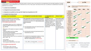 3- La régularisation de la TVA
La déduction de la TVA n'est pas définitive. Elle peut être révisée ou remise en cause, ce qui donne lieu à une régularisation de la taxe déjà récupérée par l'assujetti.
La régularisation se traduit généralement par un reversement de la TVA au Trésor public, mais elle peut donner lieu à une déduction complémentaire. Elle doit être
opérée dans les cas suivants :
 La cession d'une immobilisation
 Le changement du prorata dans le temps
 La disparation non justifiée d'un bien ayant fait l'objet d'une récupération de la TVA
 La réception d'une facture d'avoir
La cession d'une immobilisation Le changement du prorata dans le temps La disparation non
justifiée
facture d'avoir
Lorsqu'une immobilisation est revendue avant
l'expiration de 5ans, une partie de la TVA déduite
initialement doit être reversée à L'Etat
 Si le matériel acquis Avant 2013
Une entreprise cède en juin 2015 un matériel pour
80.000.Ce matériel avait été acquis en Mars 2012
pour 300.000
TAF :
Régulariser La TVA relative à la Cession du matériel
Solution :
-Déduction initiale au titre de mois Mars
2012=300.000*20%=60.0000dh.
-Nombre d’années ou fractions d’années écoulées
(2012.2013.2014.2015) :4ans
-Nombre d’années restant à courir sur la période de
5ans : (2016) : 1an
TVA à reverser
=60.000*1/5=12.000 ou bien
TVA à reverser= (300.000*20%)*1/5=12.000
 Si le matériel acquis Après 2013
-------------
-Prix de cession x 20% =TVA Fact
-Tva Facturée= 80.000*20%=16.000dh
Cette régularisation concerne exclusivement les biens
immobilisés. Elle a lieu lorsque le prorata de déduction
varie de plus de 5 points au cour des 5 années suivant
la date d’acquisition
Ainsi :
 Une augmentation de plus de 5 points donne lieu à
une récupération de la TVA.
 Une diminution de plus de 5 points donne lieu à un
reversement de la TVA.
 Le montant de la régularisation est égal au (1/5) de
la différence entre la déduction initiale et la
déduction correspondant au nouveau prorata.
Lorsque suite à une
disparition du M/ses ou de
Matières Premiers aucune
justification valable ni
fourni par l'e/se, il y a lieu
de reverser la TVA ayant
grevée l'achat si elle a été
déjà déduite
c'est la facture établi
par le fournisseur en
cas de routeur de
M/des ou de
réduction hors
facture La TVA
rendue par le
fournisseur doit être
reversé à l'Etat par le
client
𝑉𝑂 ∗ 20% ∗ ( 𝑃𝑟𝑜𝑟𝑎𝑡𝑎 𝑖𝑛𝑖𝑡𝑖𝑎𝑙 − 𝑃𝑟𝑜𝑟𝑎𝑡𝑎 𝑁 )
5
La TVA
QCM
20
Indiquer le taux de TVA applicable aux biens et
services suivants :
Les produits
cosmétiques
20% 14% 10% 7%
Les produits
pharmaceutiques
Les opérations de
restauration
Engins et filets de
pêche
Thé et graisses
alimentaires
Services
bancaires
Services de
crédit-bail
Fournitures
scolaires
Prestations d'un
architecte ou
d'un expert
Péage dû pour
emprunter les
autoroutes
Prestation de
l’avocat et notaire
Transport des
voyageurs
Electricité
Téléphone
Eau
CGI 2020
Les taux spécifiques :
100 dhs Pour chaque hectolitre
5 Dhs par gramme Argent
0.10 dhs par gramme
Vins et boissons alcoolisées
Or et platine
Argents
 